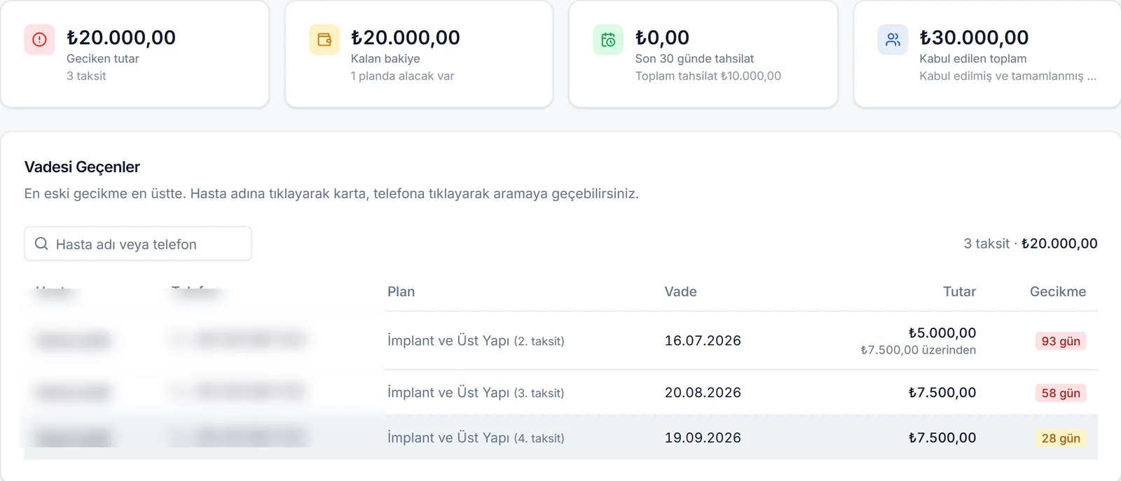 Tahsilat ekranı: geciken tutar, kalan bakiye ve vadesi geçen taksitler